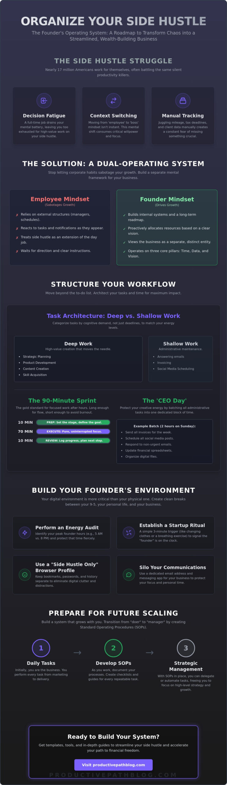 How to Organize Your Side Hustle: A Strategic Framework for 2026