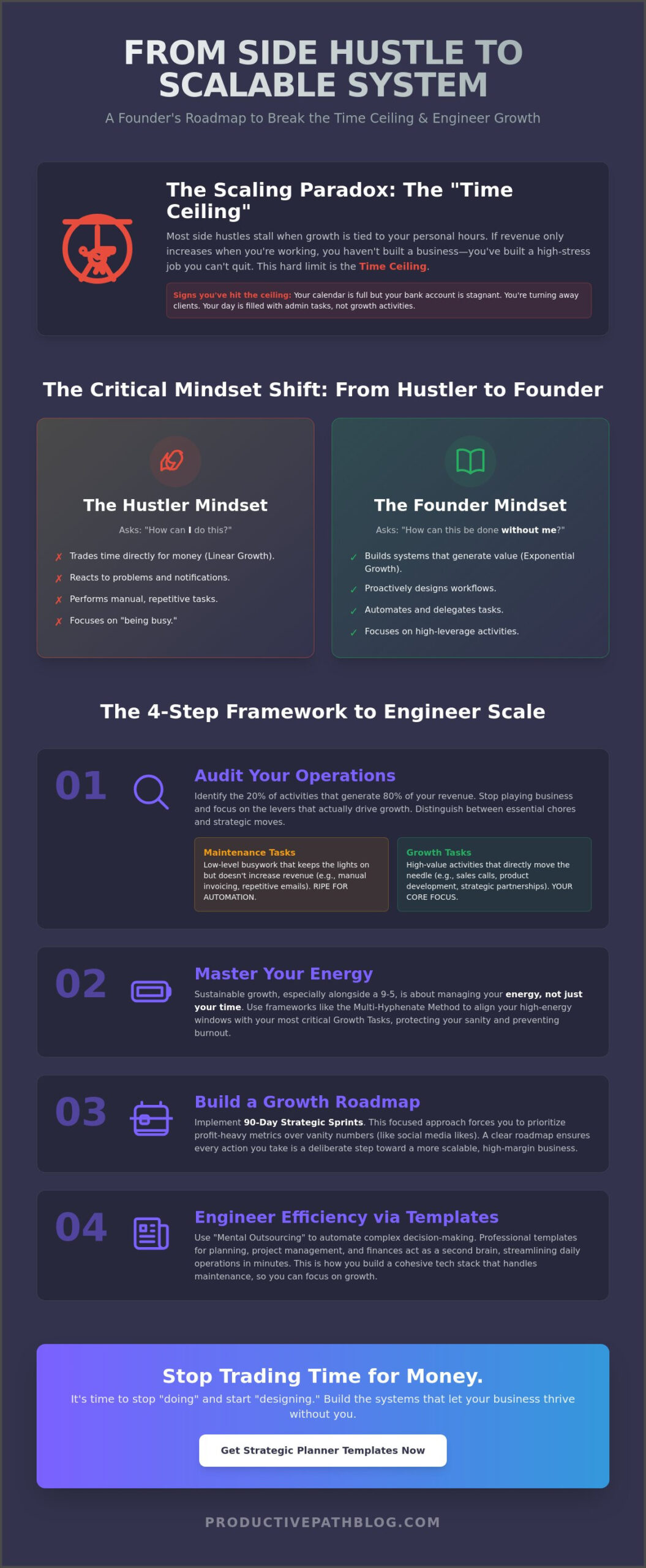 How to Scale a Side Hustle: The Strategic Guide to Systems-Driven Growth in 2026