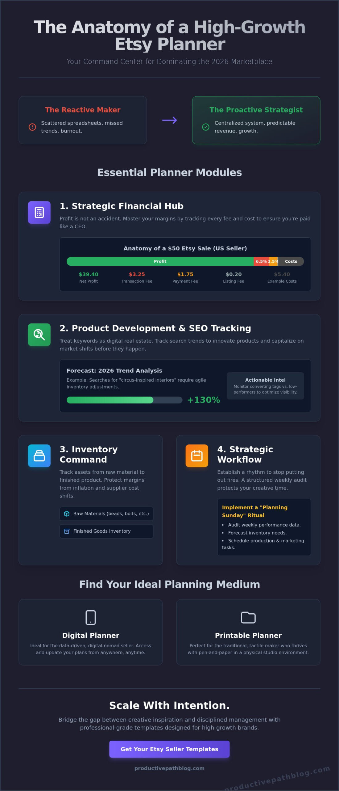 Business Planner for Etsy Sellers: The Strategic Roadmap to Scaling in 2026