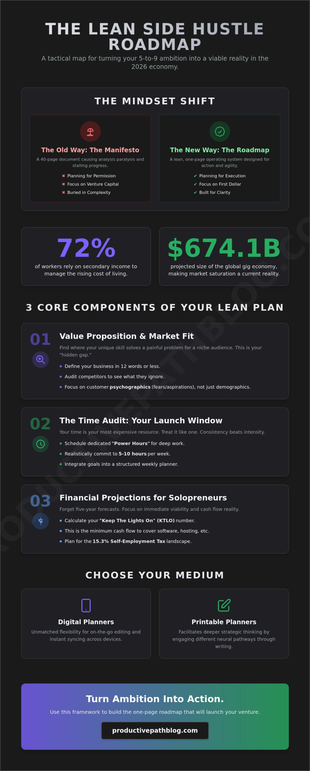 The 2026 Side Hustle Business Plan Template: A Strategic Framework for Execution